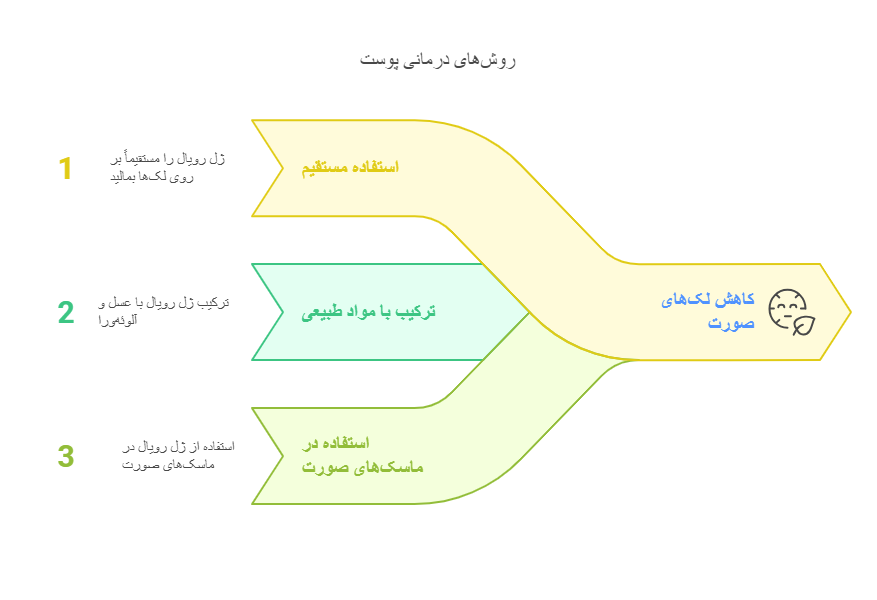 خواص ژل رویال برای لک صورت